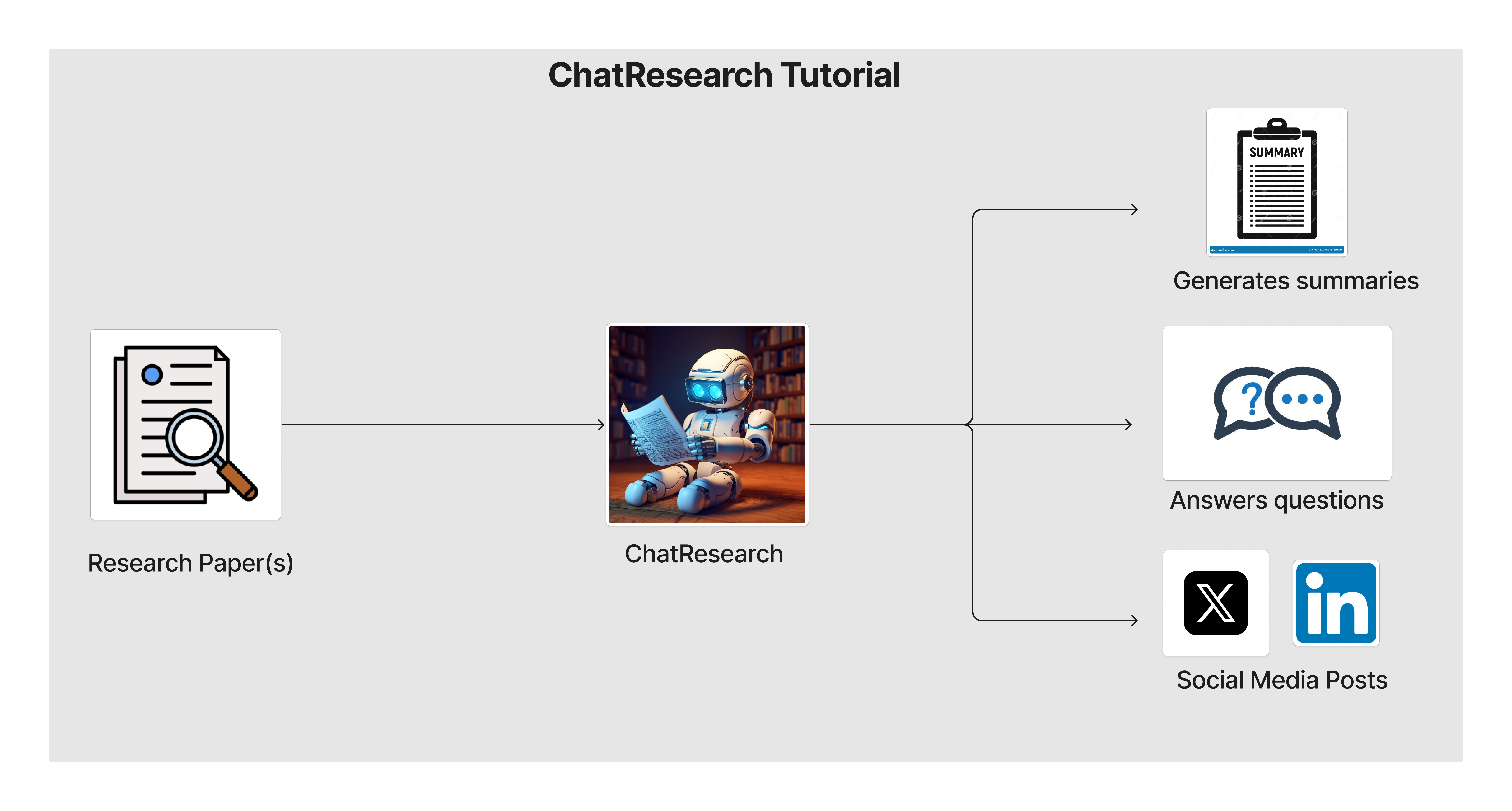 ChatResearch
